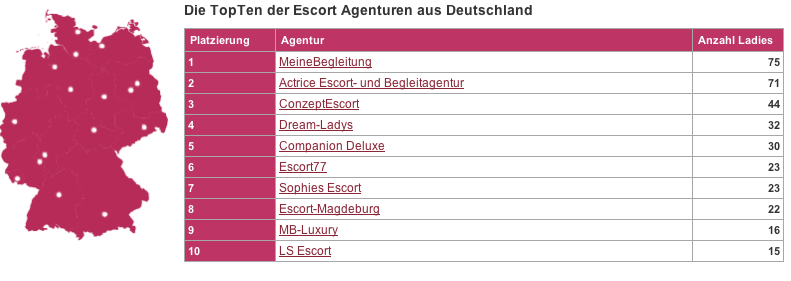 TopTen der Escort-Agenturen aus Deutschland - Stand 09.06.2013